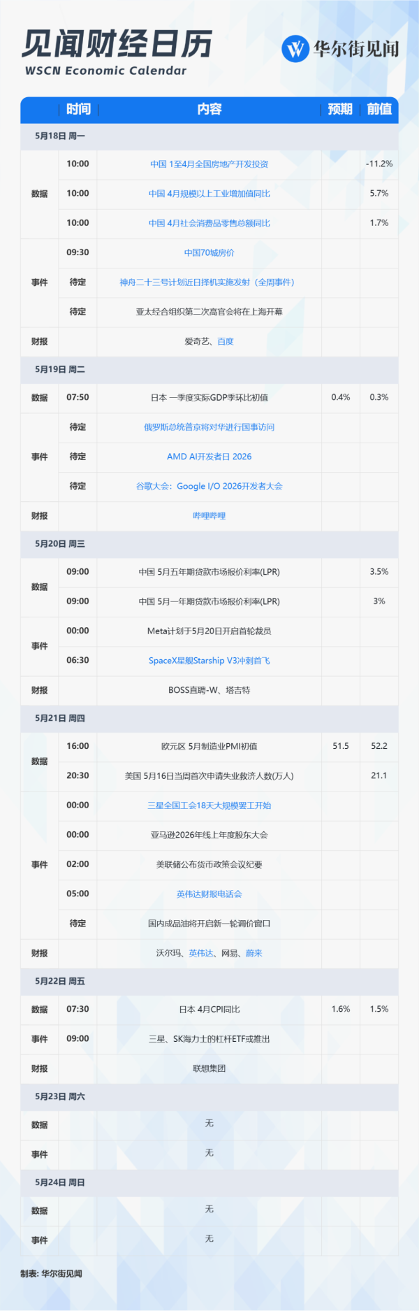 配资炒股官方 下周重磅日程：普京访华、英伟达财报、谷歌I/O大会、中国经济数据
